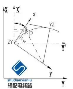 输电线路参数测量仪怎么用,架空输电线路测量方法