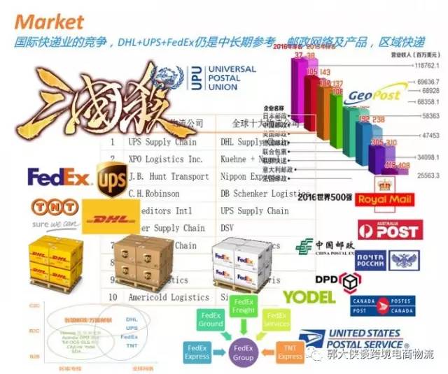 跨境电商与国际物流专业,跨境电商与国际物流