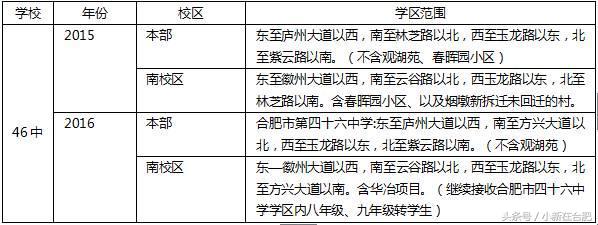 合肥46中徐文艺老师,合肥择校46中