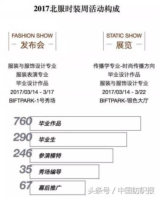 北服告诉你：而立之年，敬业才有范儿