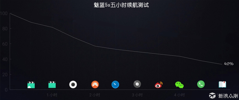 竟然“金玉其外，____”，十天体验揭开魅蓝5s真相！