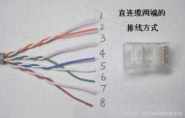 8芯网线中每根线起什么作用,8芯网线连多少根能上网