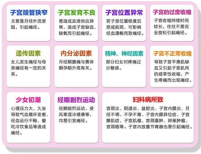 一招舒缓痛经,缓解女性痛经