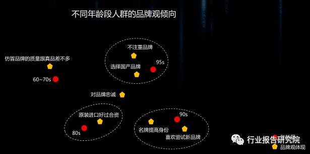 8090s人群深度研究报告