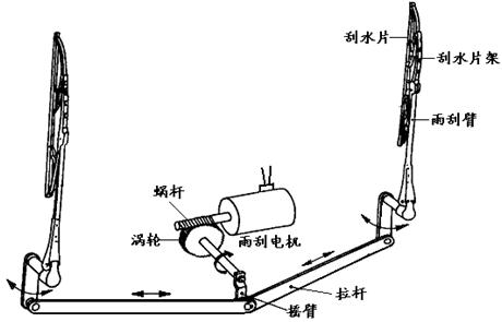 汽车刮水器和除雾器,电动玻璃清洗器擦窗器