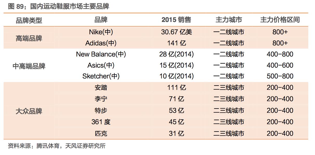 李宁飞电4c和亚瑟士hyperspeed3,亚瑟士耐克阿迪达斯比较