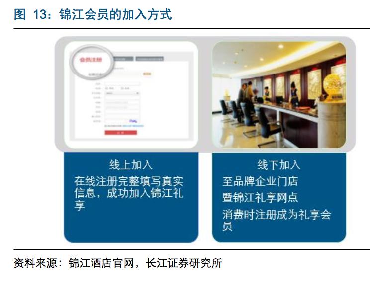 汉庭酒店会员与非会员价格是多少,锦江和汉庭哪个会员卡值得办理