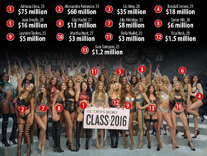 2018维密超模利马,阿德里亚娜·利马维密走秀视频