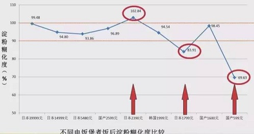 日本电饭锅好还是国产的好 (日韩电饭锅好用吗)