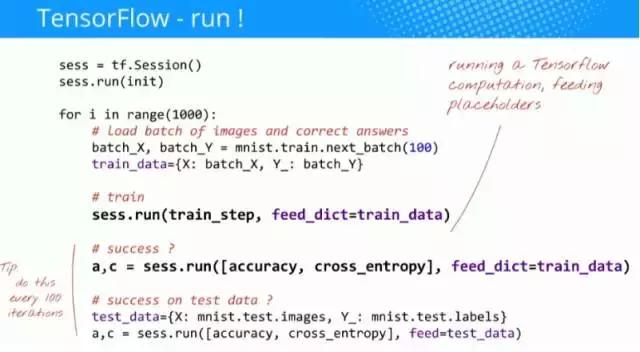 谷歌中国深度学习框架教程,谷歌与中国深度学习框架教程