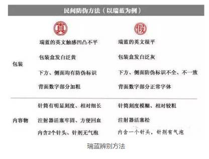 怎么辨别注射针剂真假,怎样识别药物针剂的真假