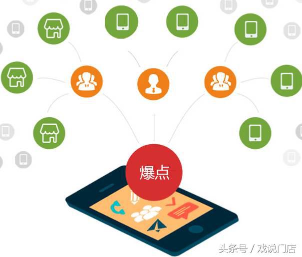 三级分销如何布局全国市场,实体店二级分销引流