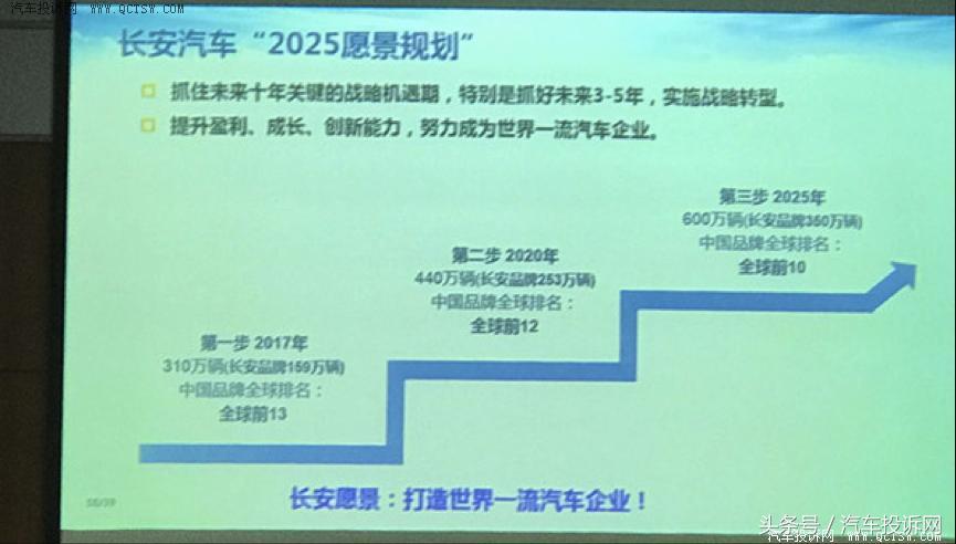 长安汽车销量大增为何不盈利,长安汽车为什么销量好起来了