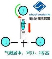 架空输电线路测量方法,经纬仪怎么测量架空线路的弧垂