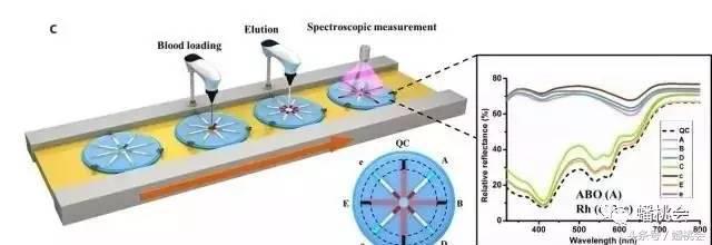 最早能测出来的试纸是哪种,新试纸检测原理