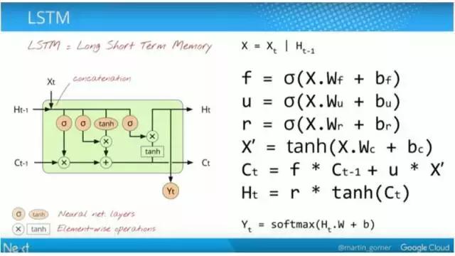 谷歌中国深度学习框架教程,谷歌与中国深度学习框架教程