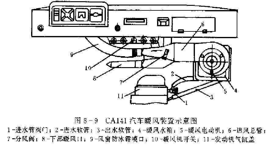 汽车刮水器和除雾器,电动玻璃清洗器擦窗器