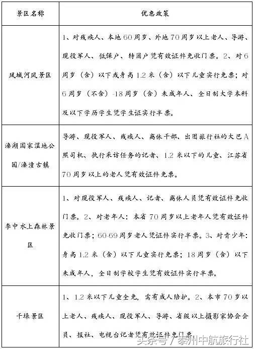 泰州通旅游年卡,泰州通卡怎么用