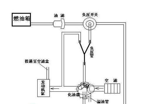 摩托车有档位时无法电启动,摩托车无法启动的原因