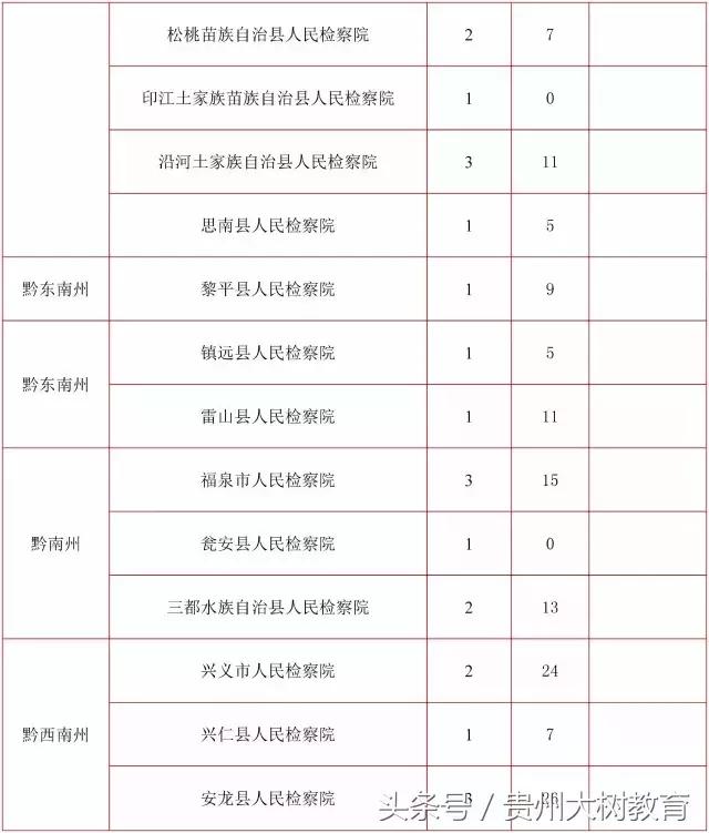 贵州省考选调生笔试总分多少满分,选调进面分数怎么算的