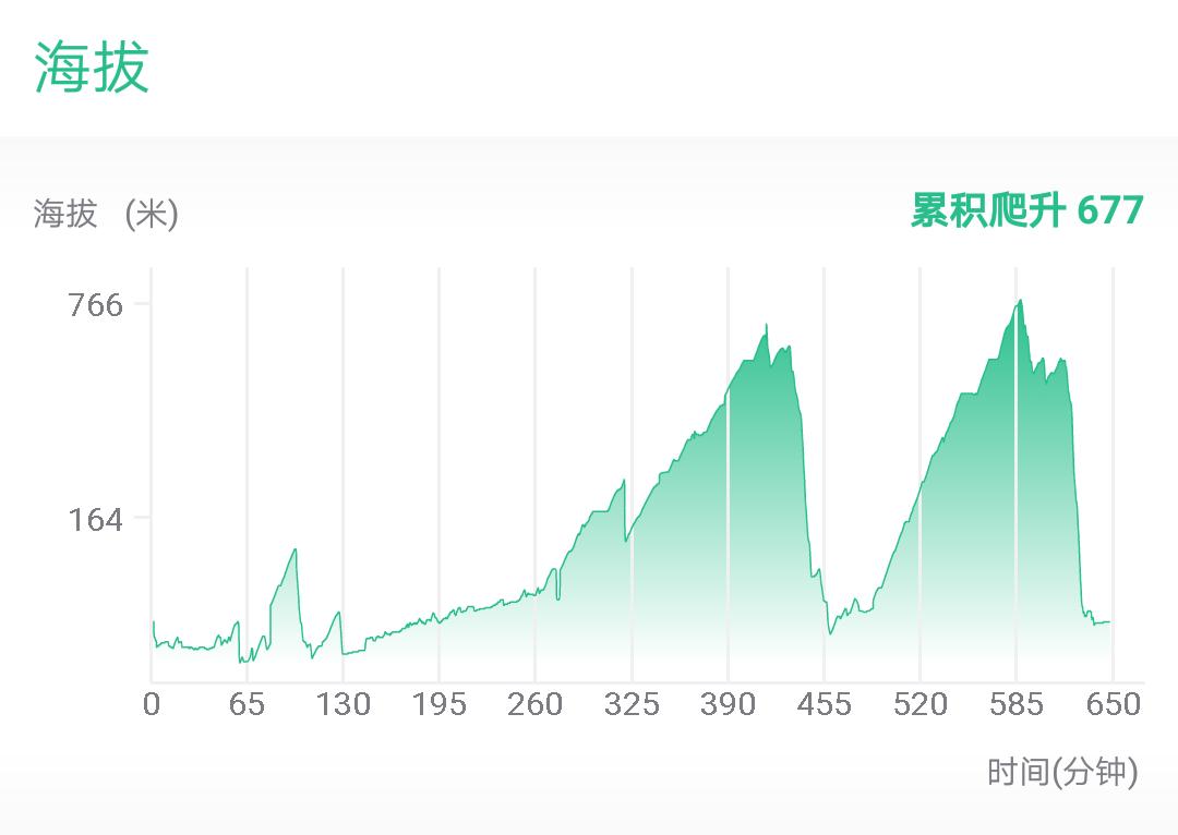 第六天，最艰辛的一日！「千里走单骑X2」广元—剑阁—柳沟镇！