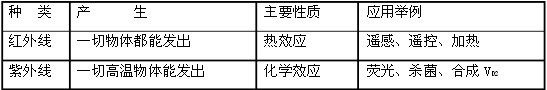 高中物理光电效应知识点总结,高中物理知识点汇总完整版