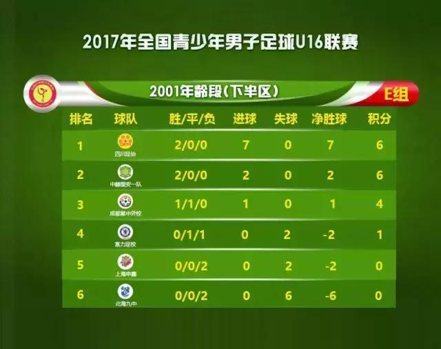 u16比赛视频集锦,u16赛程时间表