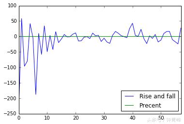 周几买入基金好,周几买理财产品合适