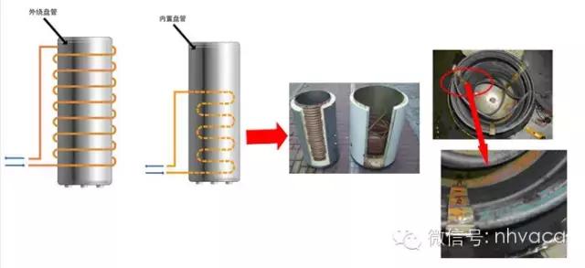 空气能热水器水箱内部结构,空气能热水器好水箱选择五招搞定