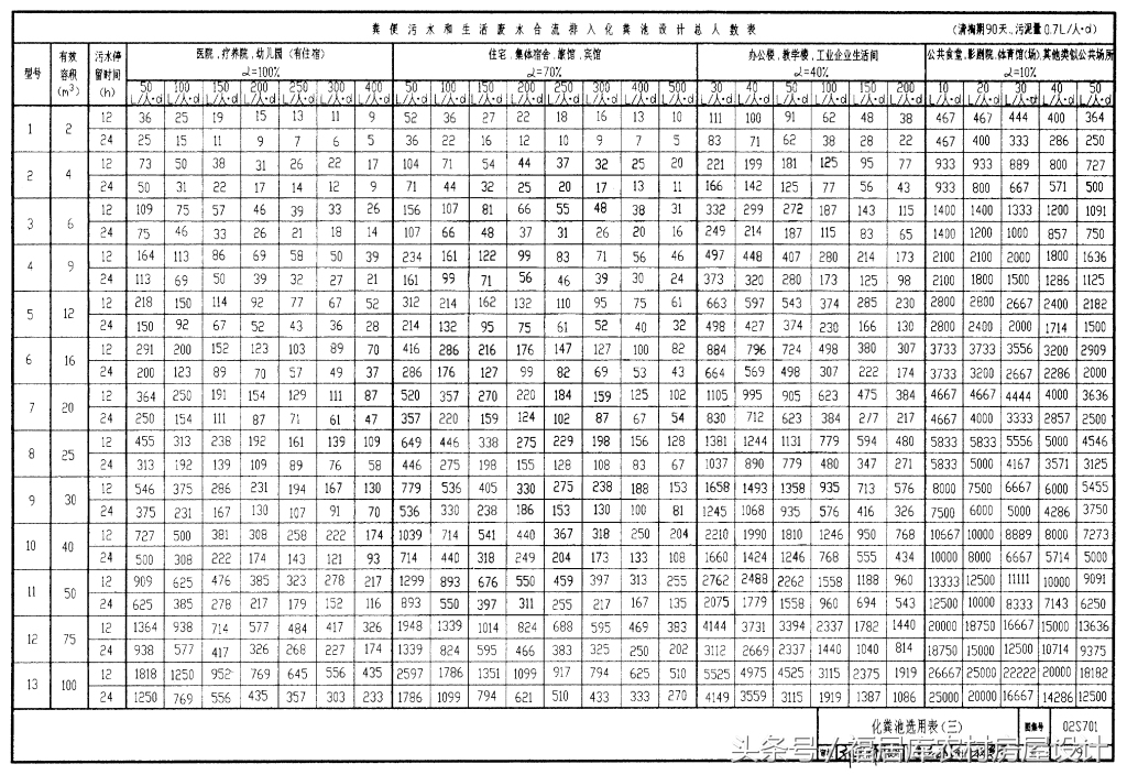 化粪池规格和尺寸设计规范,住宅小区化粪池的设计规范