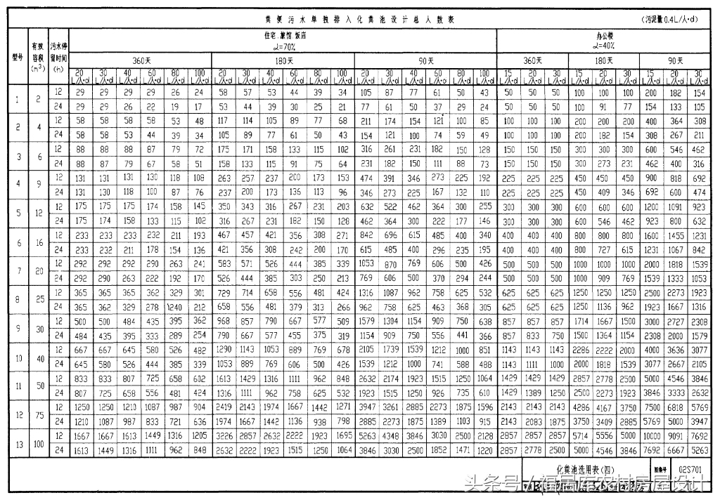 化粪池规格和尺寸设计规范,住宅小区化粪池的设计规范
