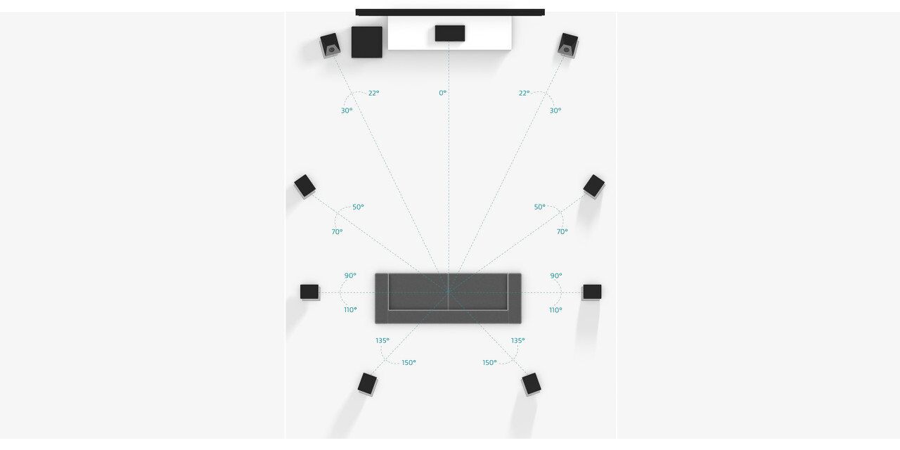 装家庭影院,家里没有布线怎么装家庭影院