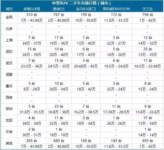 精真估二手车检测机构真实嘛,精真估二手车免费评估