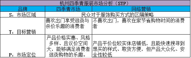 电商对服装批发市场的冲击,中国服装电商批发市场