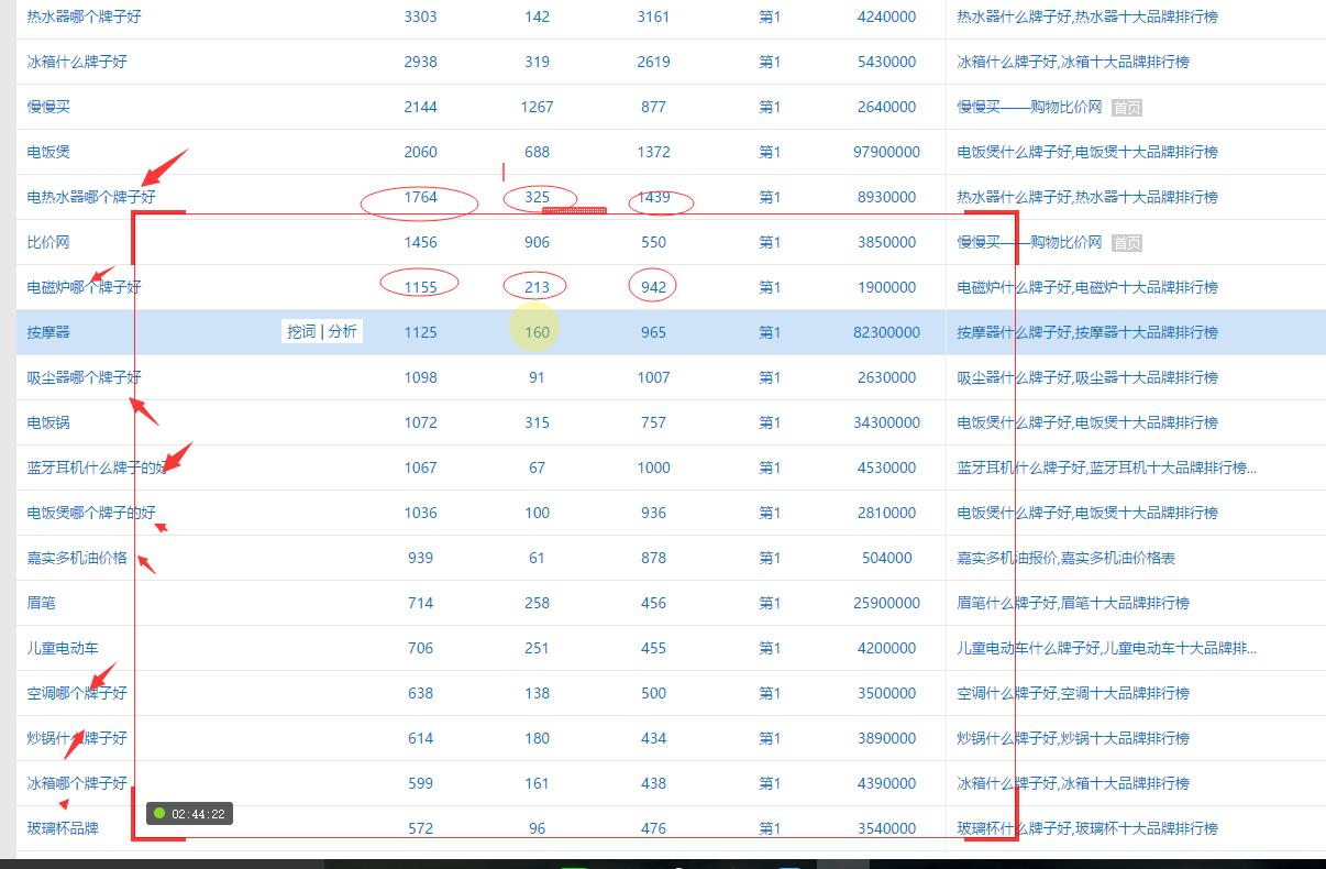 2cseo怎么做,做seo最好的办法就是不做seo