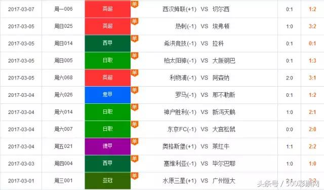 4招让你成为销售高手,4招拿下你喜欢的男人