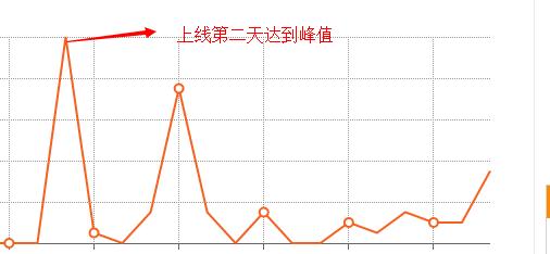 团购怎么推广付费流量,新手做团购推广技巧有哪些