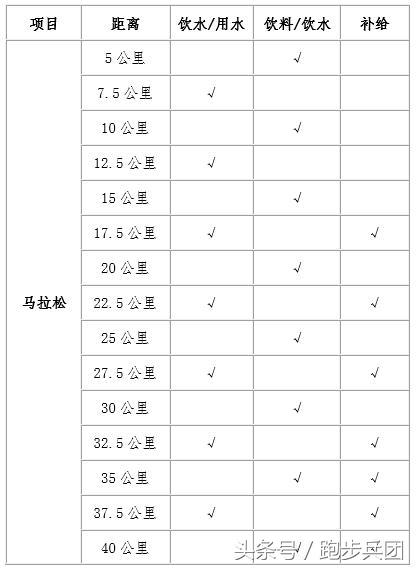 体育的创新,体育创新活动项目