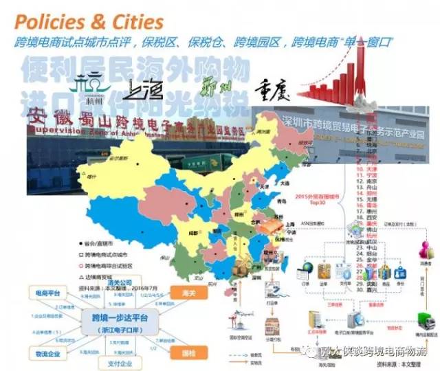 跨境电商与国际物流专业,跨境电商与国际物流