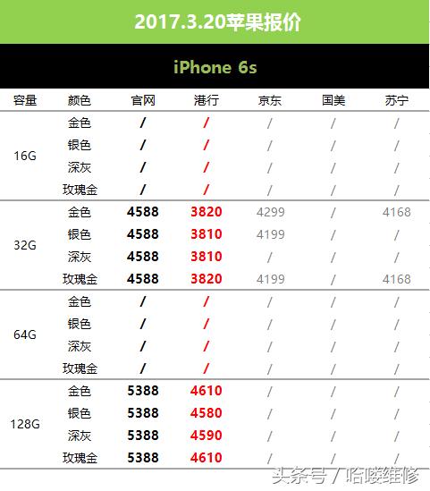 3月20日苹果报价看看昔日机皇的拍照表现