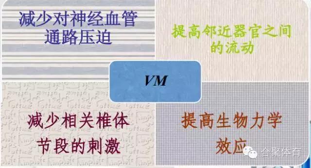 什么是关节松动术,内脏松动术手法