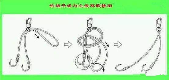 钓大鱼不伤线的绑法,鱼线主线和饵线绑法技巧