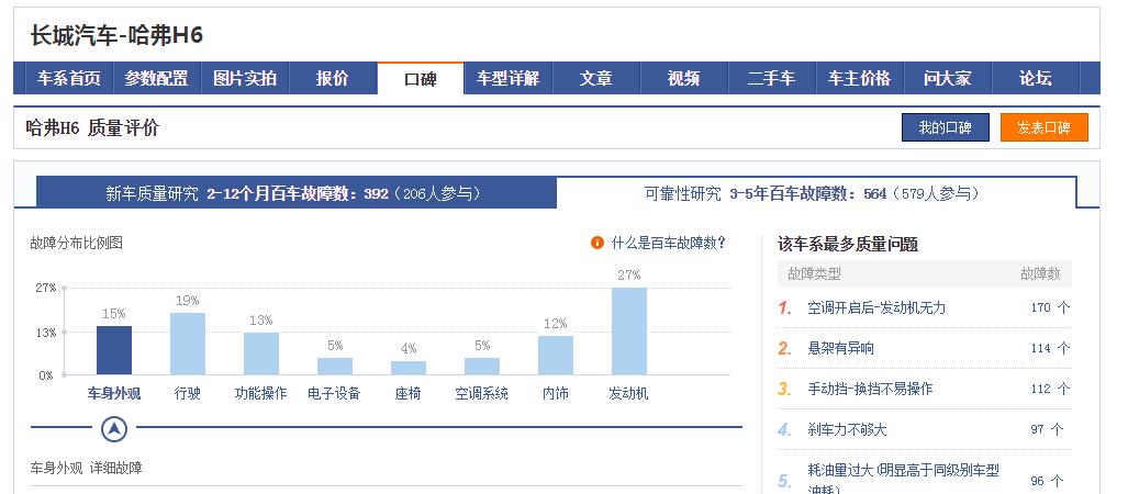 好车选哈弗h6国潮版,好车就要选哈弗