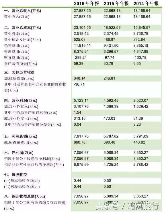用友集团新道科技有限公司,用友新道科技有限公司
