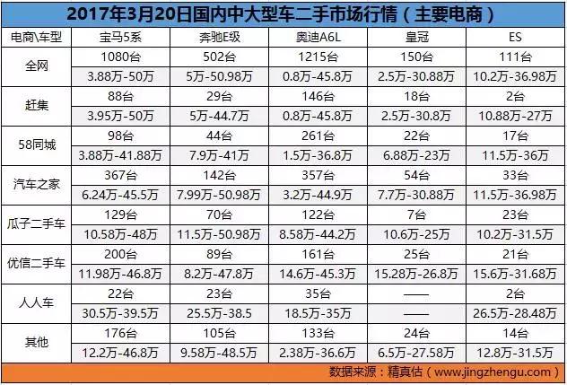 二手车价格实惠的汽车,二手车网上价格便宜