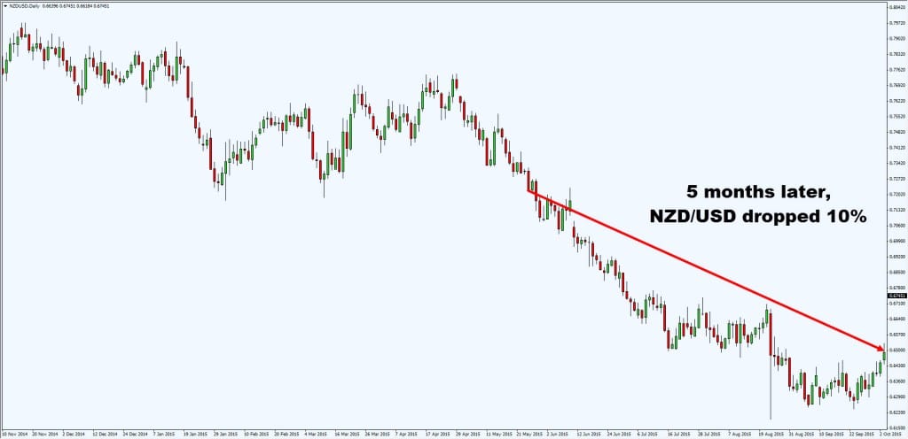 外汇交易亏损怎么走出来,外汇交易技术到达极致但心态不行