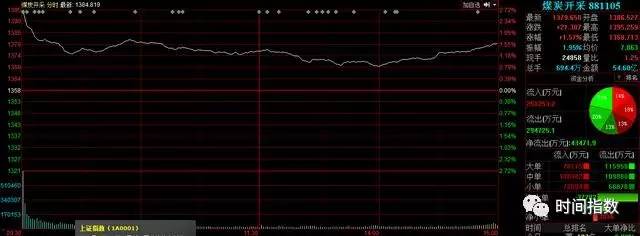 中国神华高位放量下跌,中国神华有过几次涨停