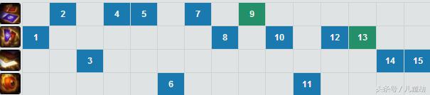 lol梦魇打野技巧及思路,lol梦魇最新出装攻略