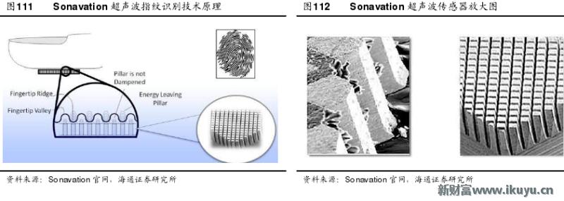 手机无法录入指纹是屏幕的问题吗,原装home键没有了还能修复指纹吗