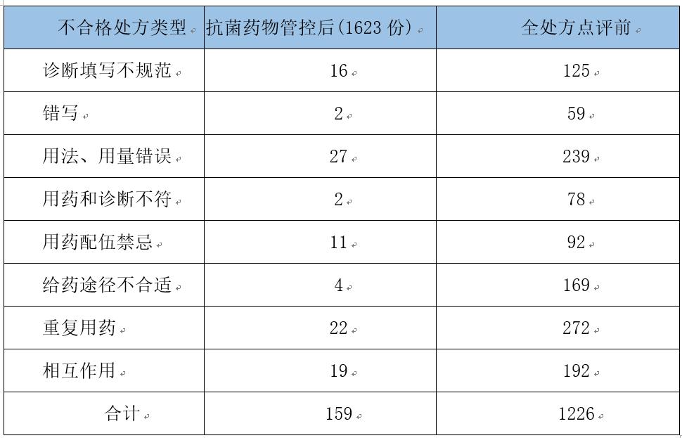走在药师法前面，医院药事管理软件提升茶山医院药学水平